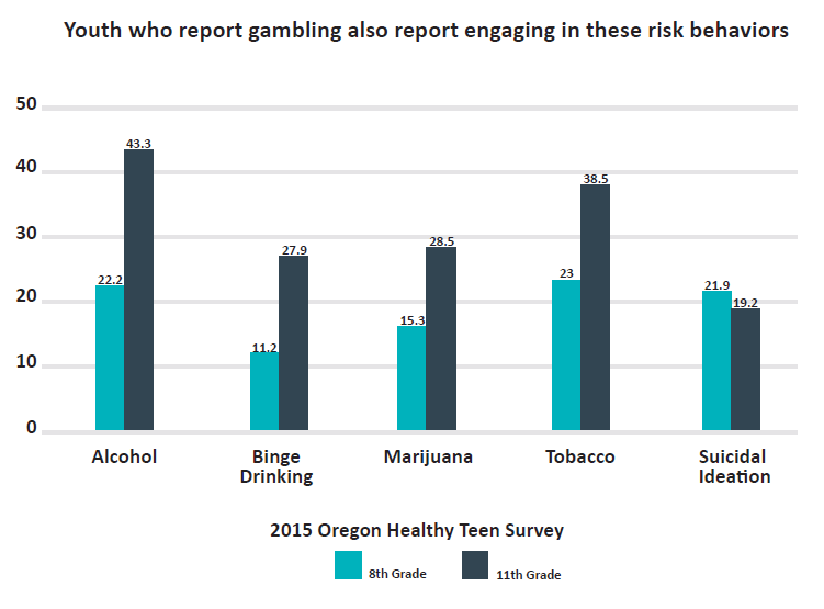 Gambling treatment oregon Gambling treatment oregon